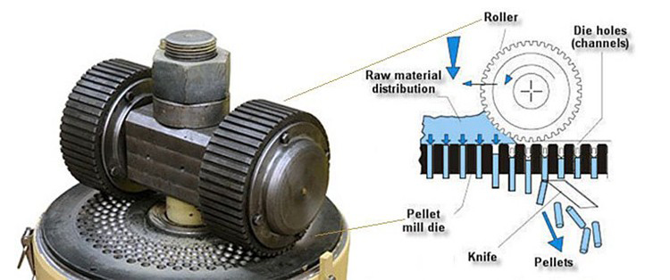 wood pellet mill