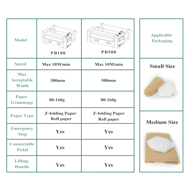 Industrial 500mm Kraft Paper Bubble Wrap Machine