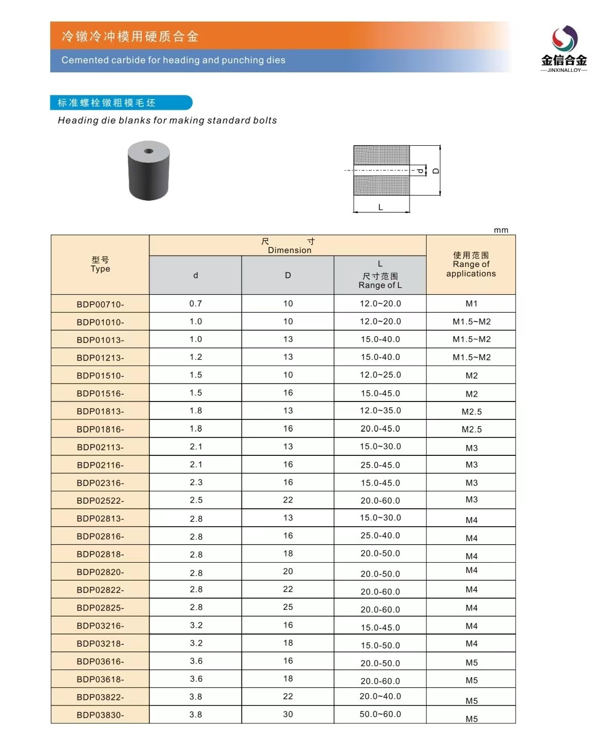 Tungsten carbide dies