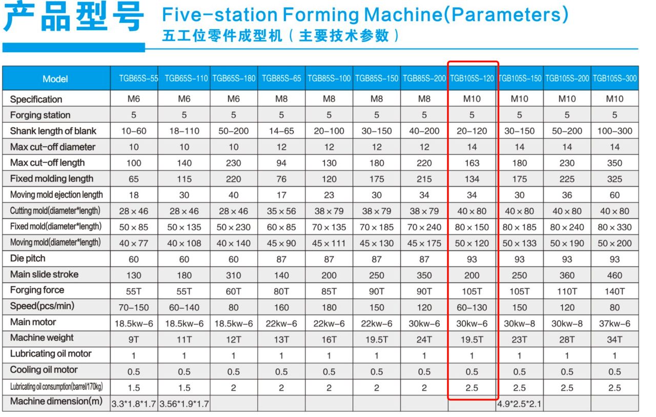 5s bolt formal螺栓机.jpg