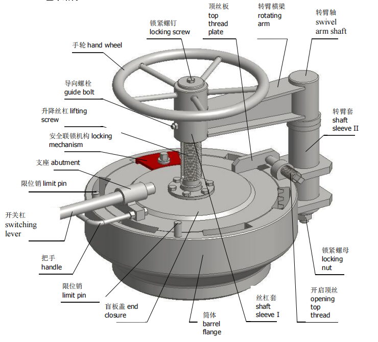 Quick Actuating Closures