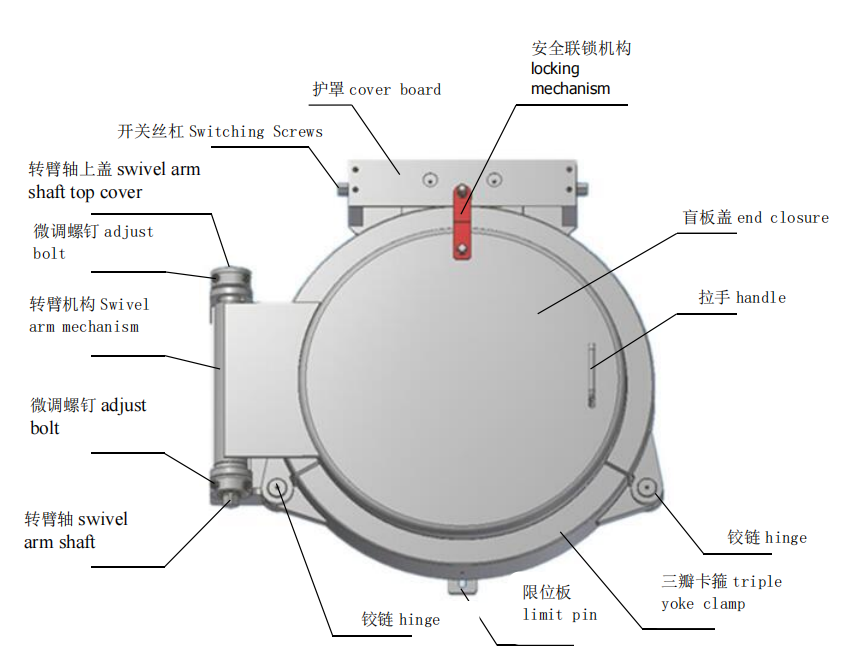 Horizontal Clamp QOC