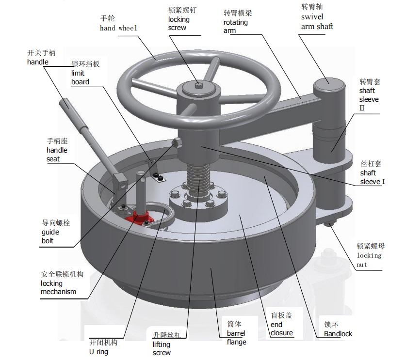 quick opening closure parts