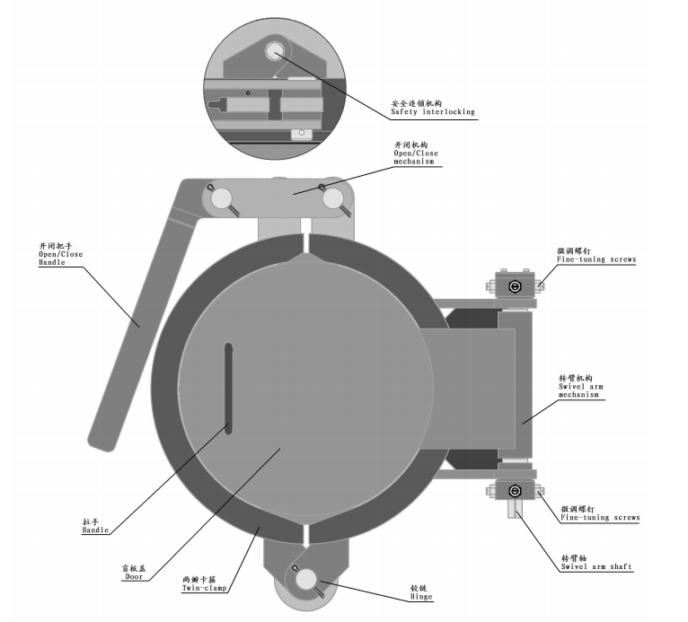 Level-Clamp type quick opening closure