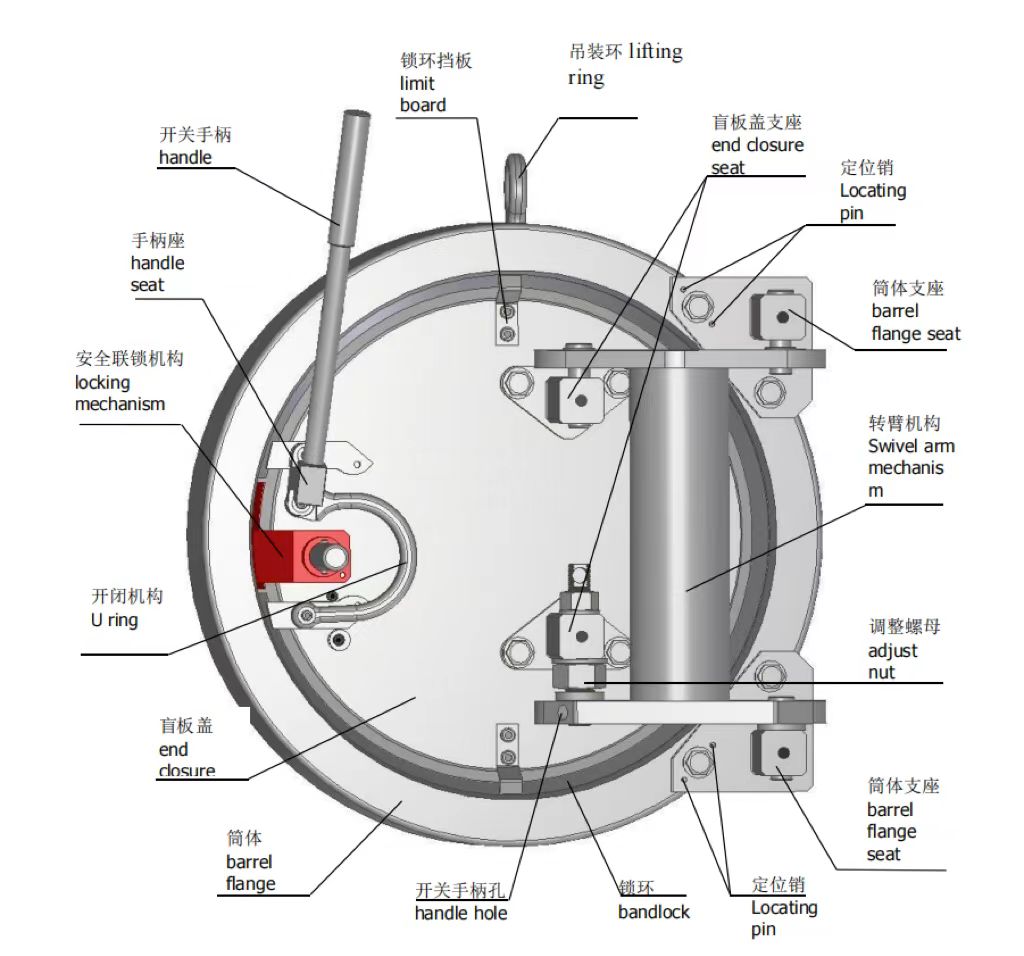 safety interlock mechanism