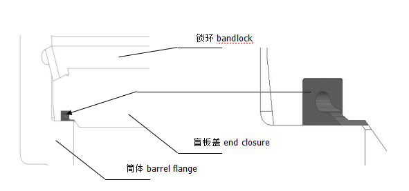 Fast Opening Door Closures