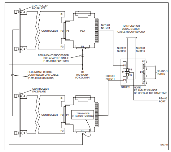 ABB BRC300