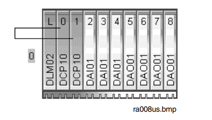 ABB DCP10