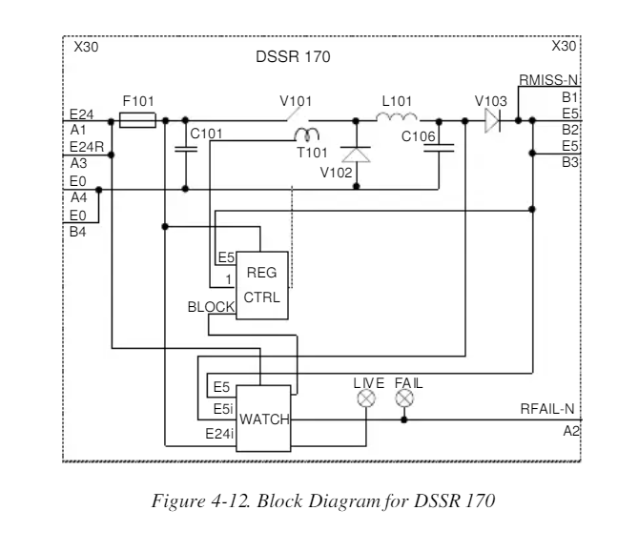 DSSR170