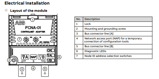 FCNA-01