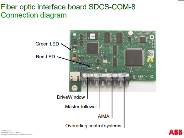 SDCS-COM-81