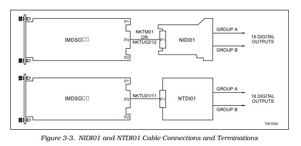 NTDI01