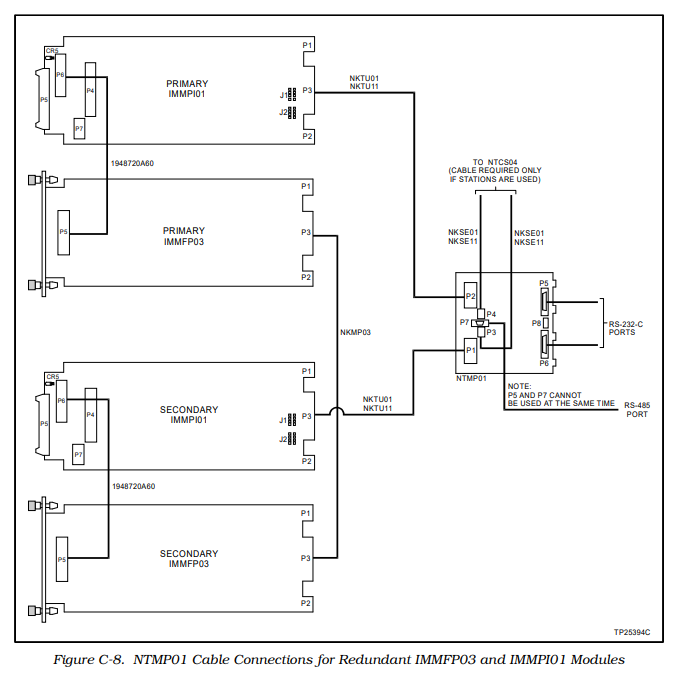 ABB IMMFP03 ABB IMMFP03