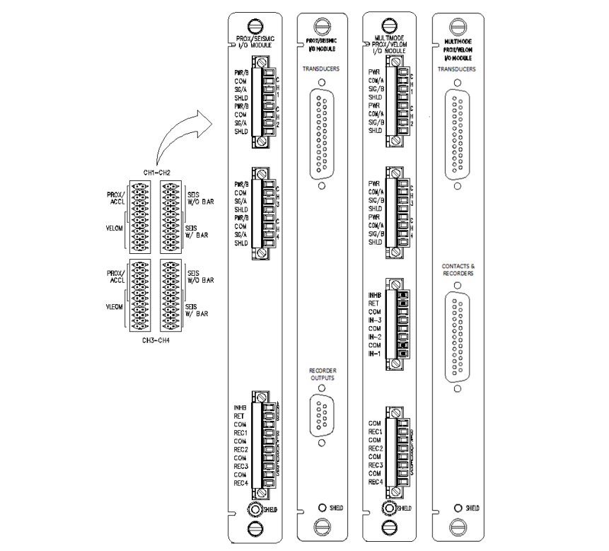 Bently Nevada Vibration Monitor