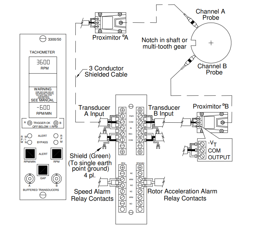 Bently Nevada Tachometer Module Bently Nevada Tachometer Module