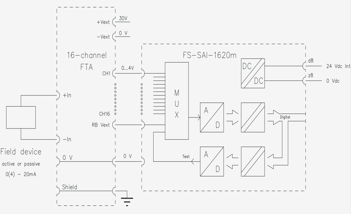 FC-SAI-1620M V1.5
