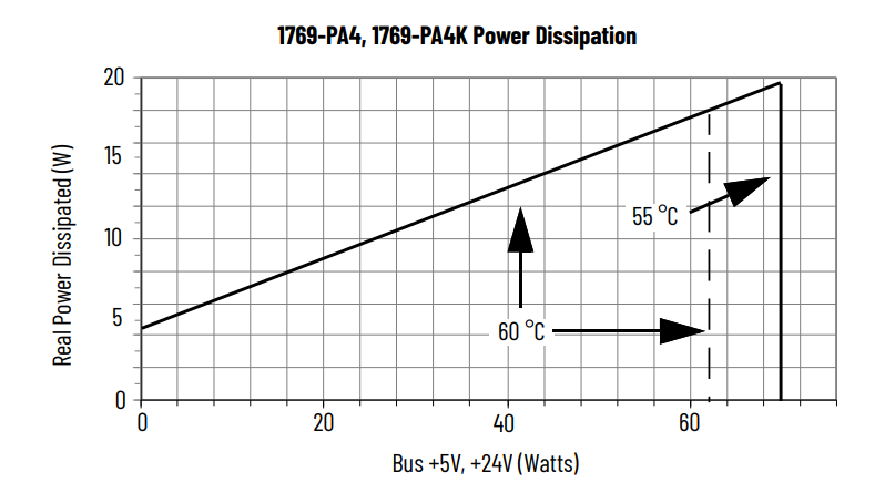 1769-PA4
