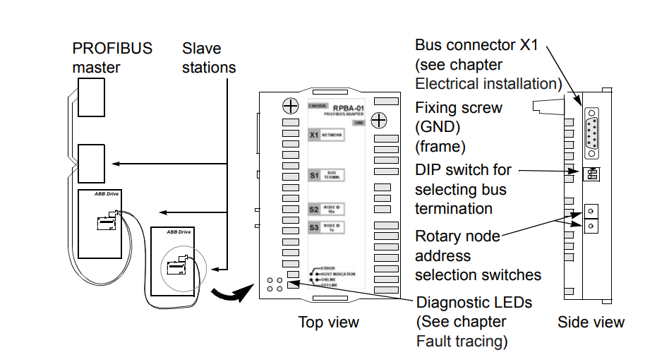 ABB RPBA-01