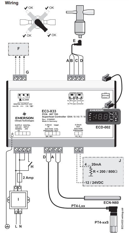Emerson EC3-X33
