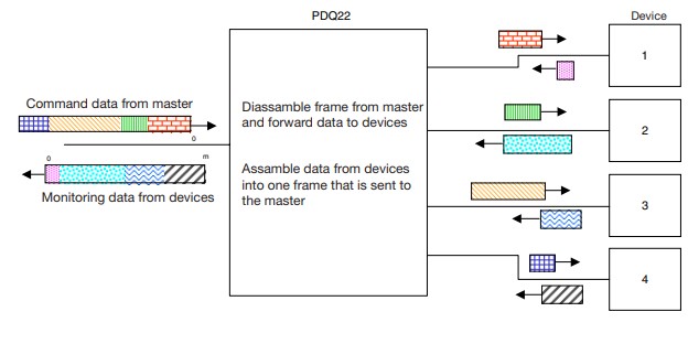 ABB PDQ22-FBP