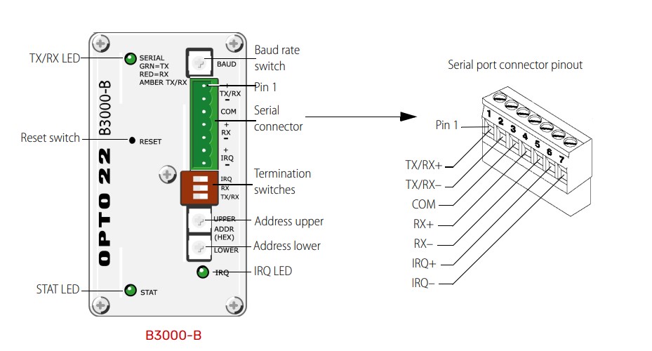 OPTO 22