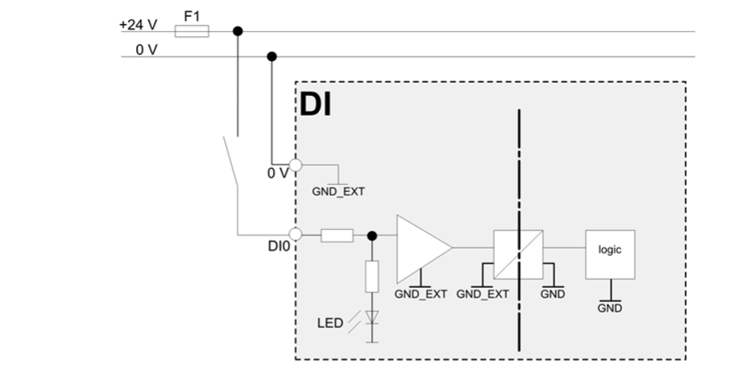 DI260/A