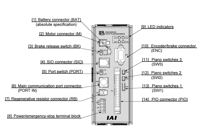 IAI RCS-C-SM-I-100-1-P