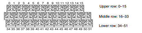 ABB S200-TB3