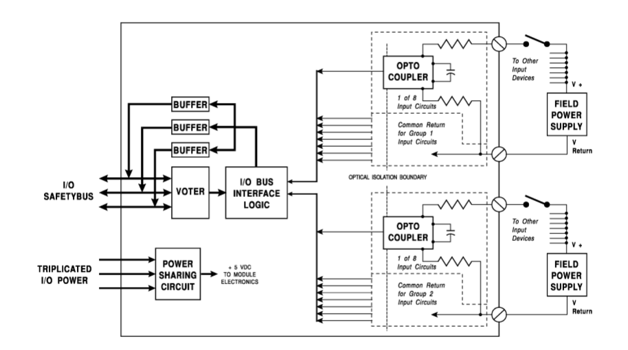 ICS Triplex T3401