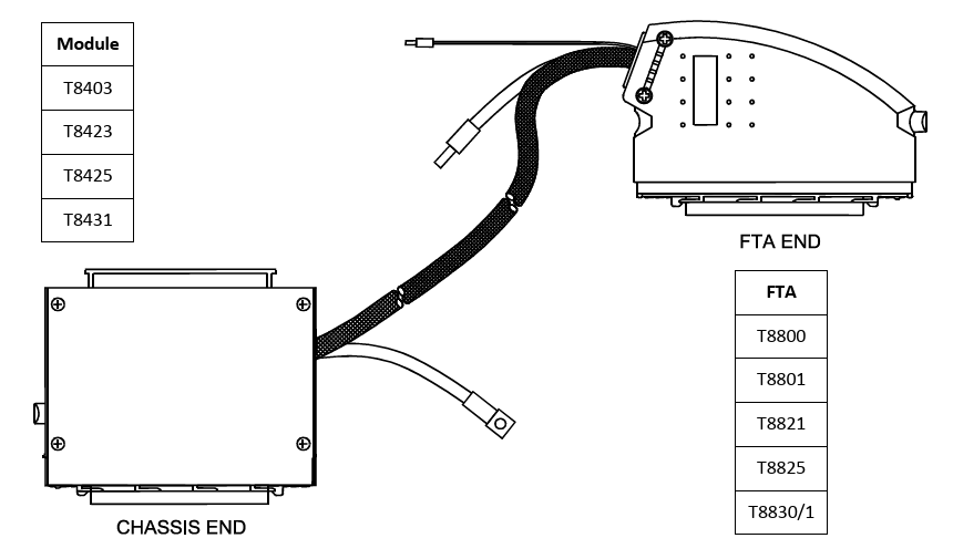 TC-501-02-4M5