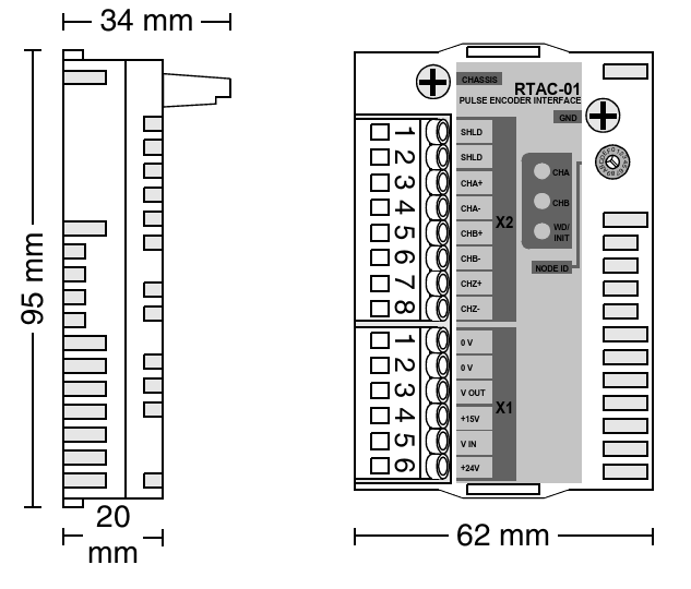 ABB RTAC-01
