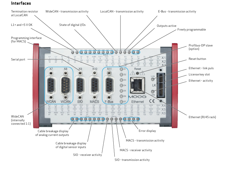 MOOG D136-002-005