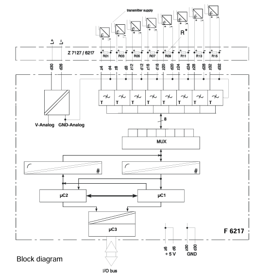 F6217