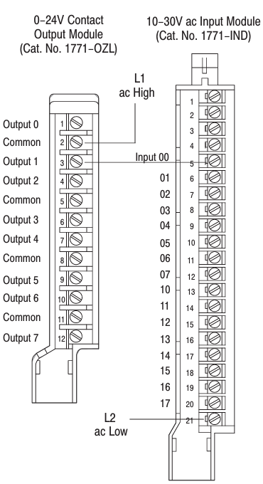 Allen Bradley 1771-OZL/A