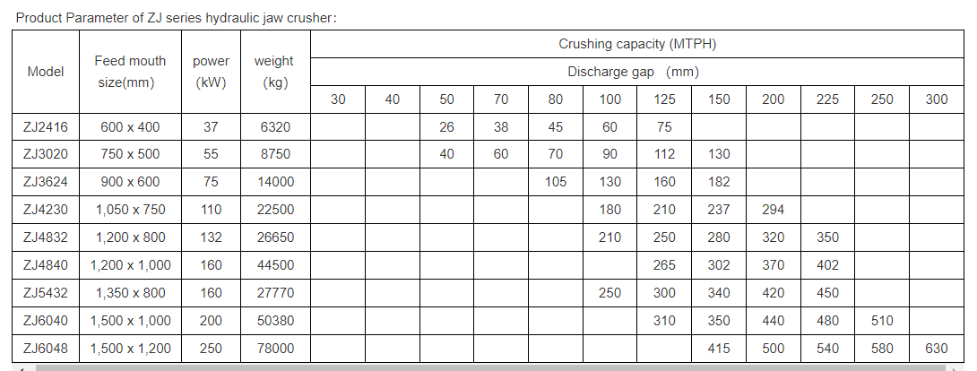 Concasseur à mâchoires hydraulique