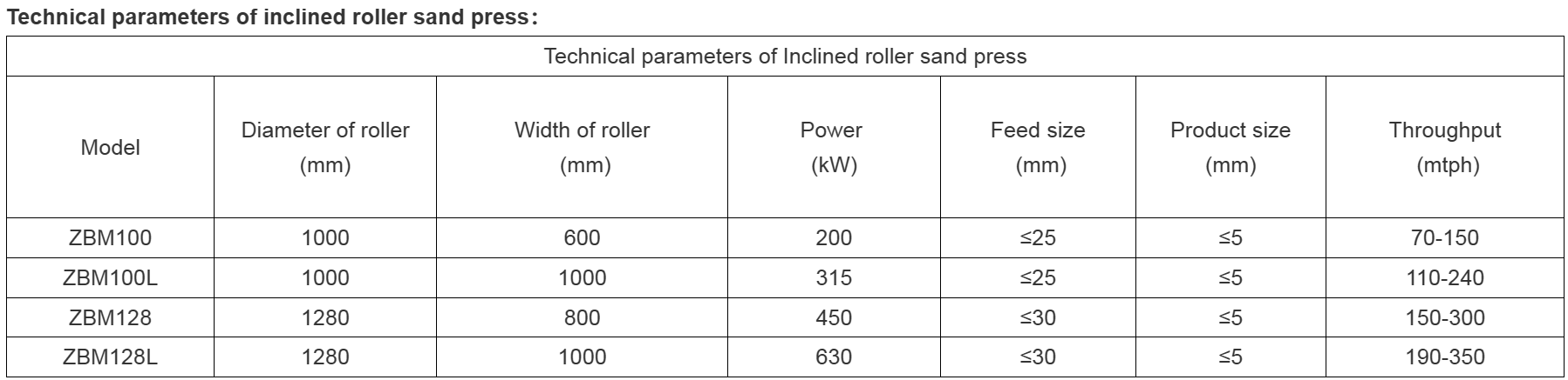 Schuine rolzandpers Schuine rolzandpers