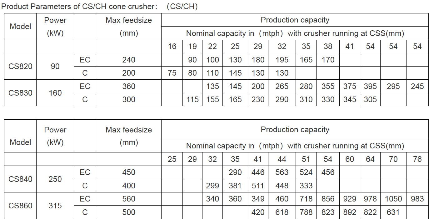 CS/中国語 シングルシリンダーコーンクラッシャー
