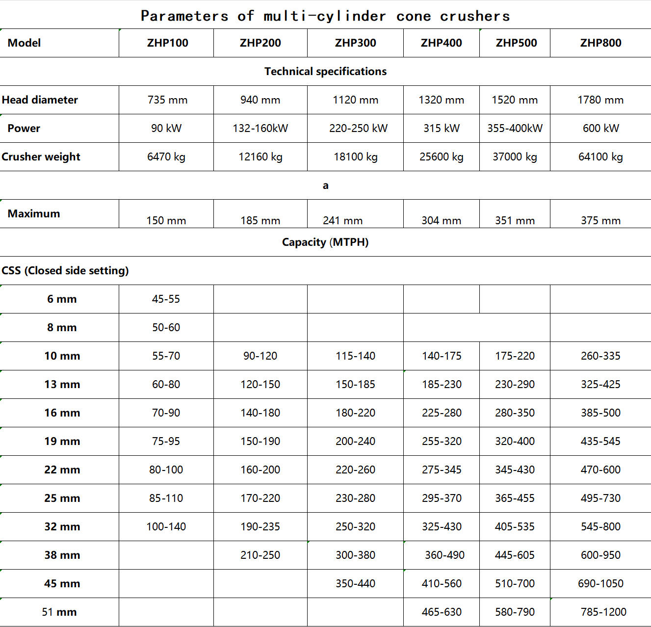 cone crusher supplier