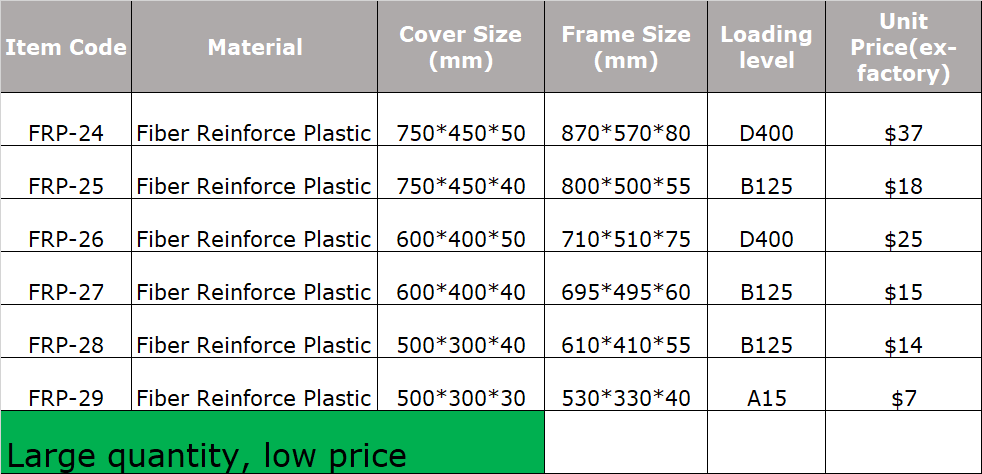 outdoor drain grate