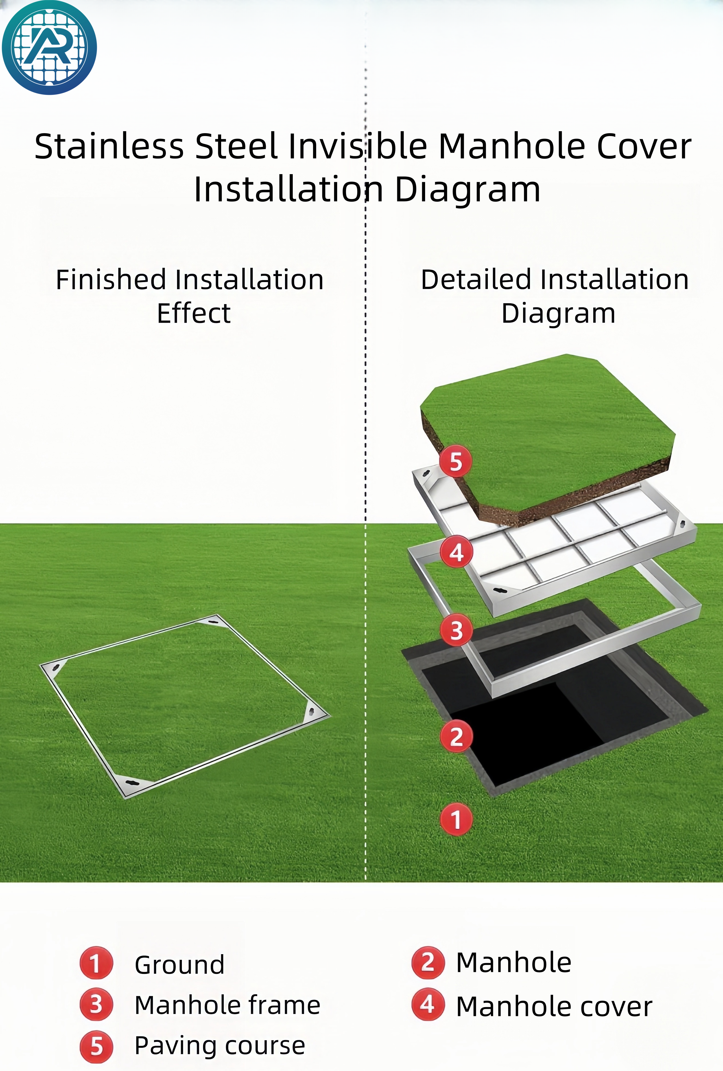 recessed manhole cover