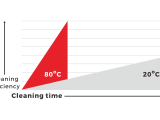 Hot water high pressure washer