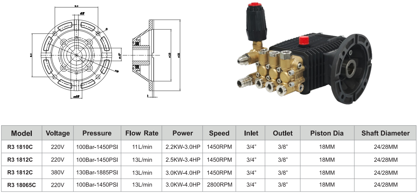 High flow high pressure pumps High flow high pressure pumps