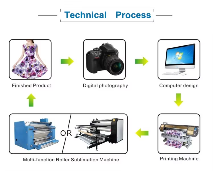 sublimation tumbler heat press