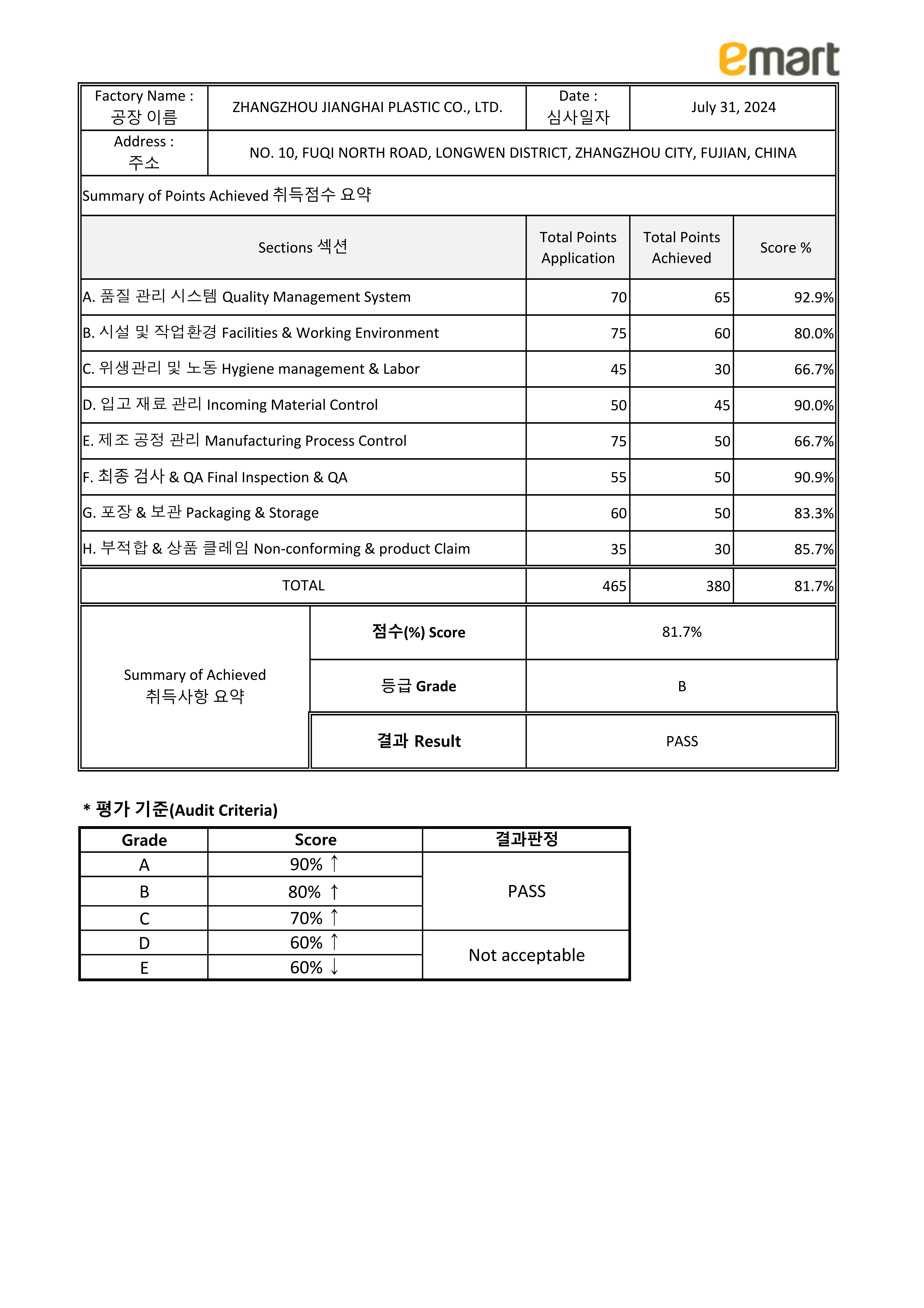 Korean customer factory inspection passed