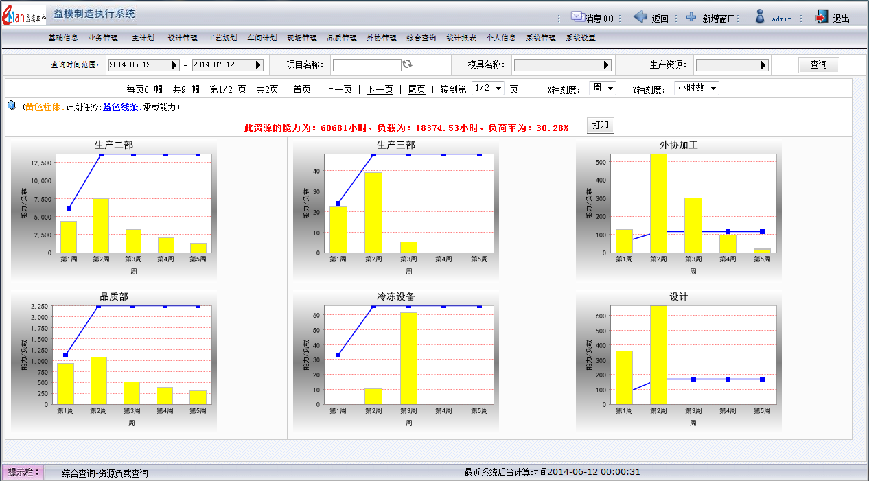 资源负载统计.png