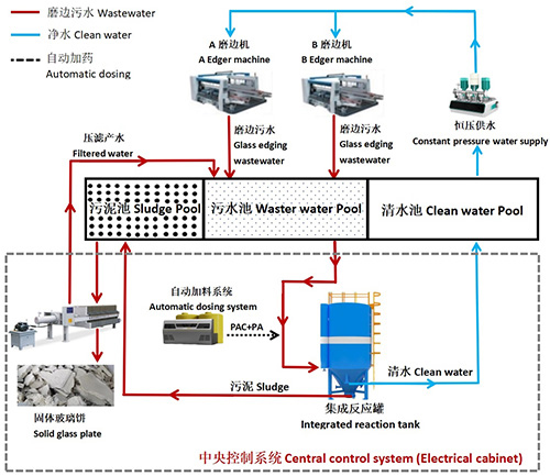 water filtration system