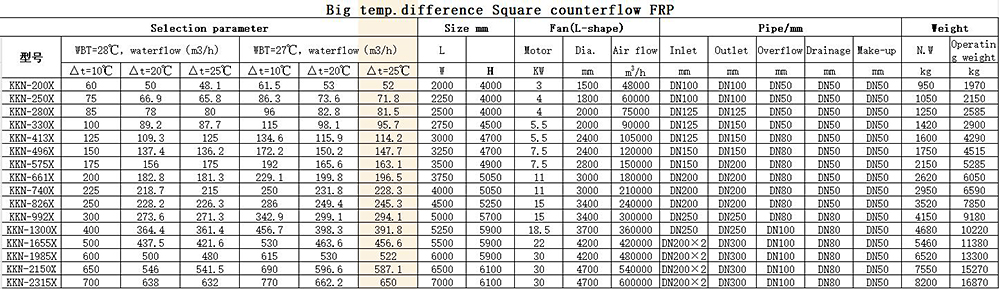 Low noise fiberglass/FRPcooling tower