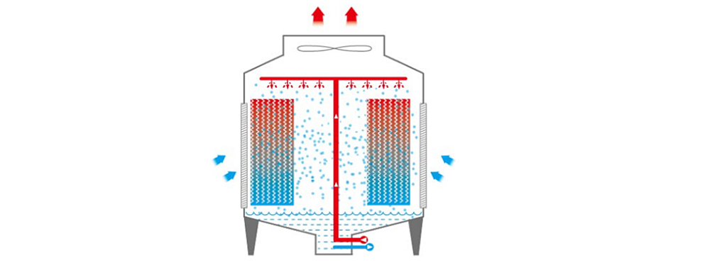 Industry customized round type cooling tower