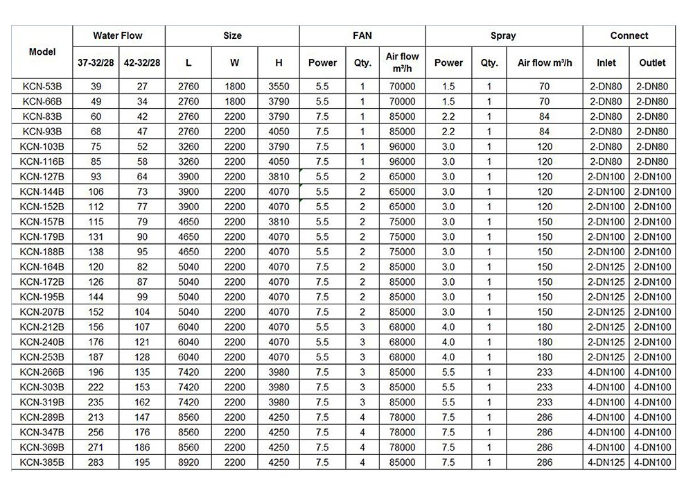 Closed Circuit Coolers