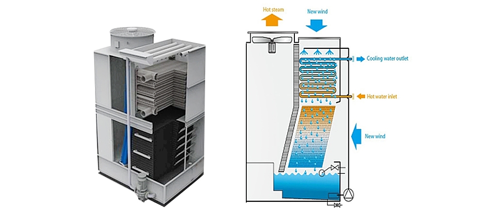 Cooling tower for petrochemical industry